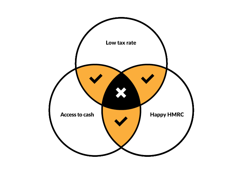 Iron Triangle Diagram