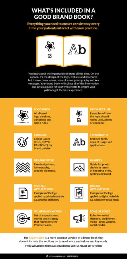 Infographic on brand book
