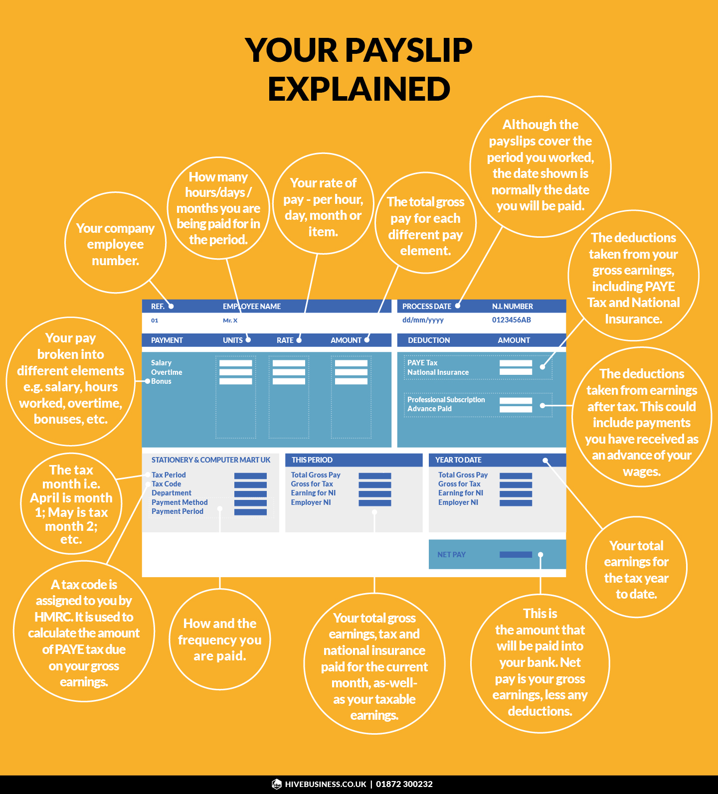 understanding-your-payslip-what-is-a-payslip-and-what-does-it-all-mean